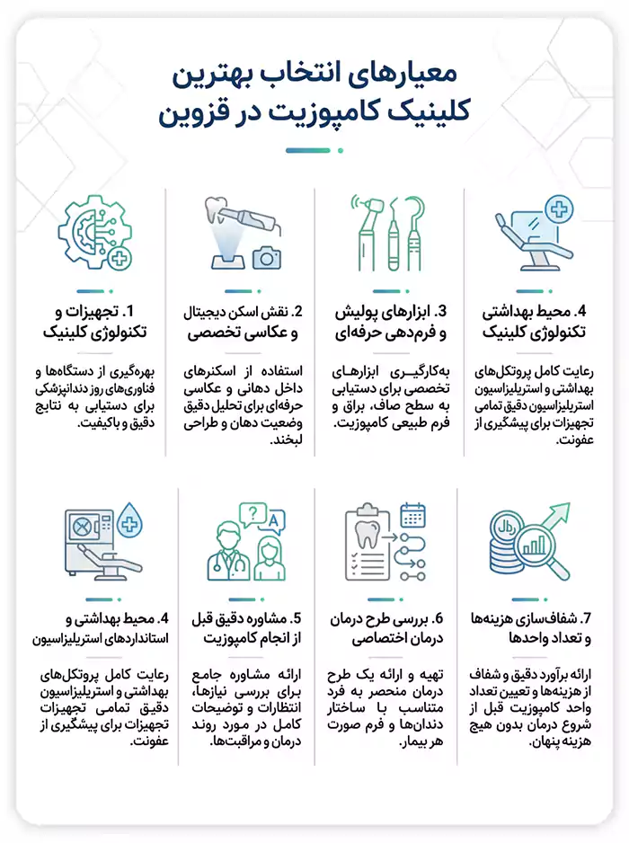 اینفوگرافیک انتخاب کلینیک کامپوزیت